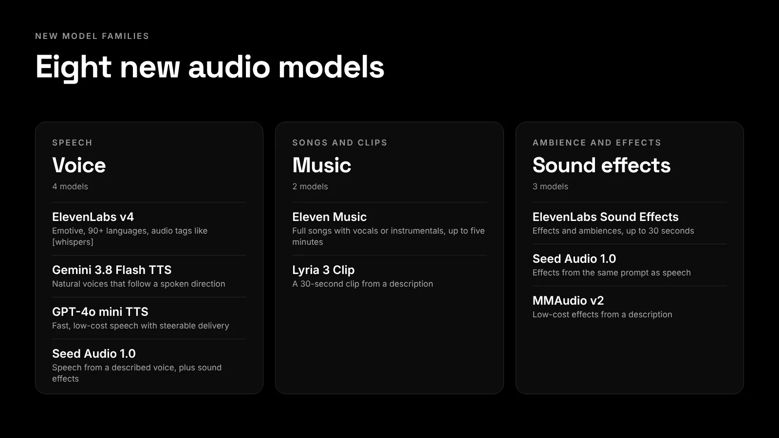 The eight audio models grouped into Voice, Music and Sound effects