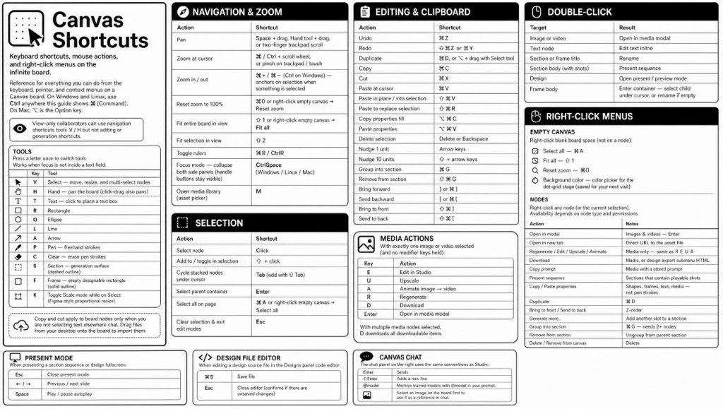 Canvas Shortcuts cheatsheet — keyboard shortcuts, mouse actions, and right-click menus on the infinite board